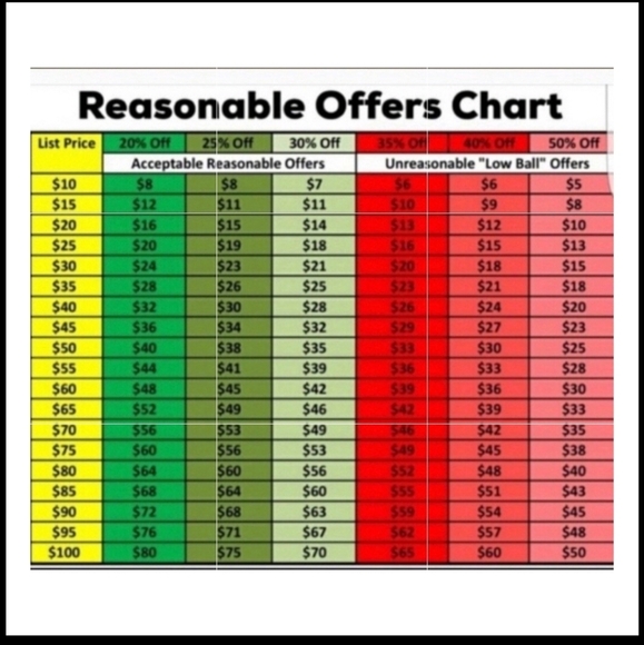 Other - 🙋🏻‍♀️ACCEPTING ALL REASONABLE OFFERS!